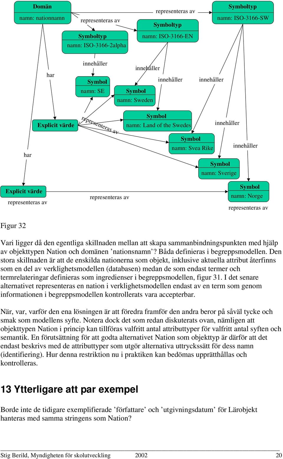 skillnaden mellan att skapa sammanbindningspunkten med hjälp av objekttypen Nation och domänen nations? Båda definieras i begreppsmodellen.