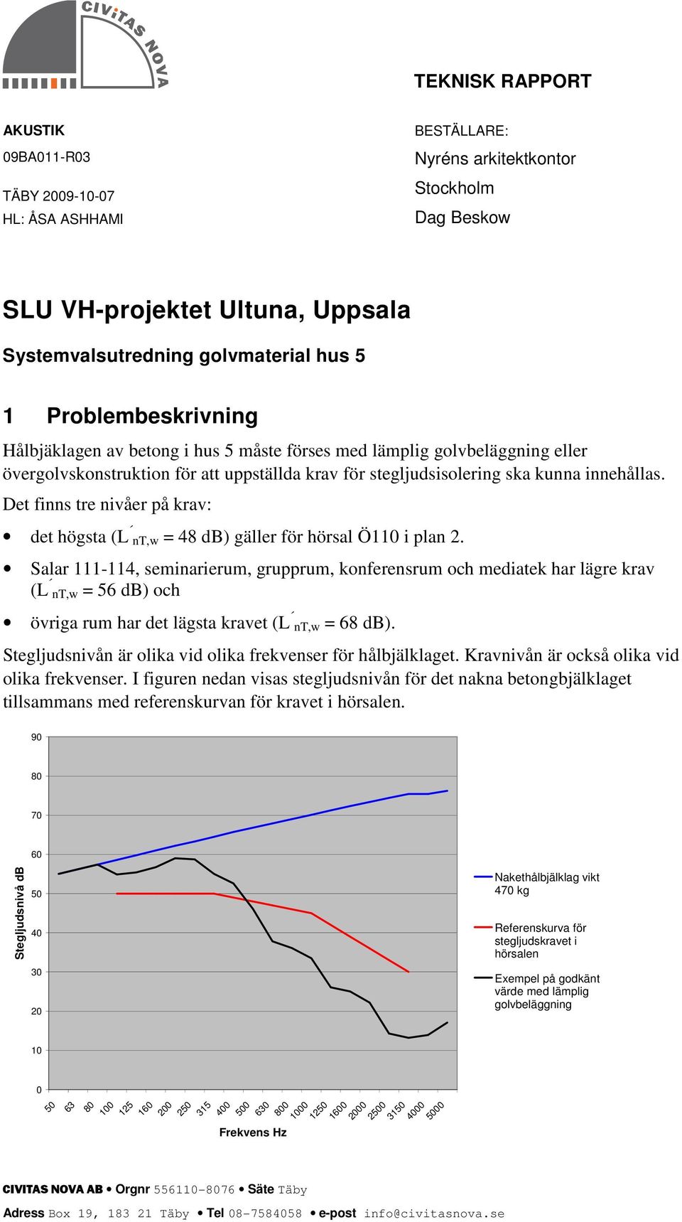 Det finns tre nivåer på krav: det högsta (L nt,w = 48 db) gäller för hörsal Ö110 i plan 2.