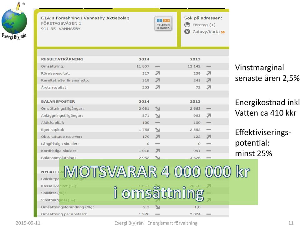 Effektiviseringspotential: minst 25%