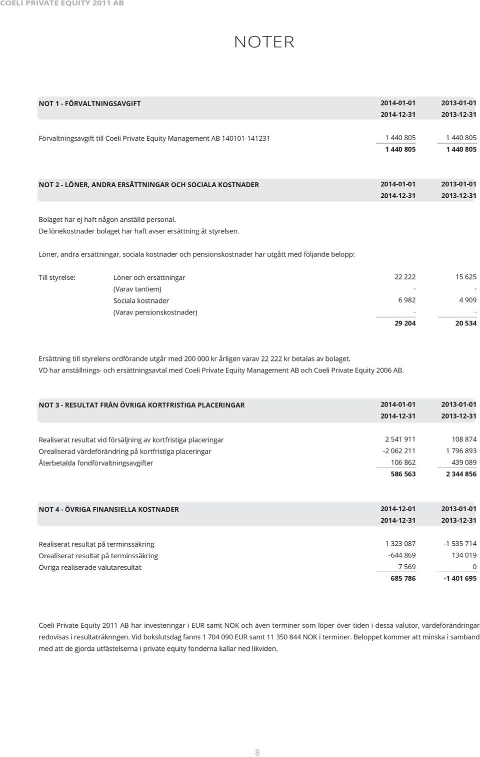 Löner, andra ersättningar, sociala kostnader och pensionskostnader har utgått med följande belopp: Till styrelse: Löner och ersättningar (Varav tantiem) Sociala kostnader (Varav pensionskostnader) 22