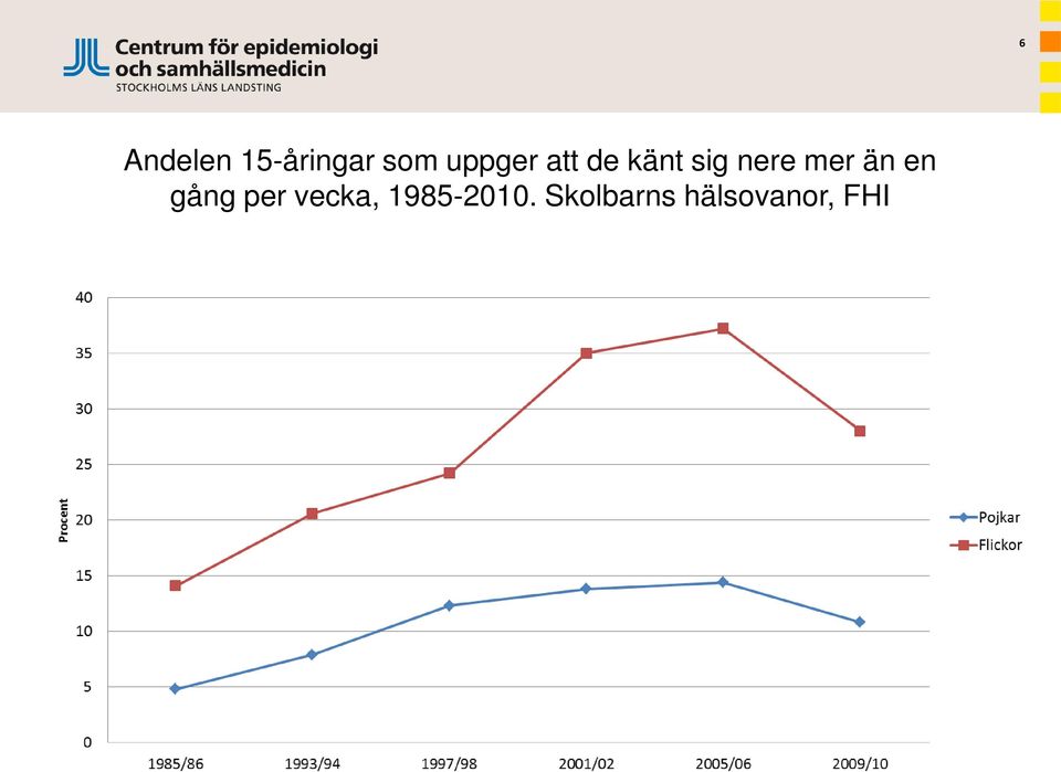 mer än en gång per vecka,