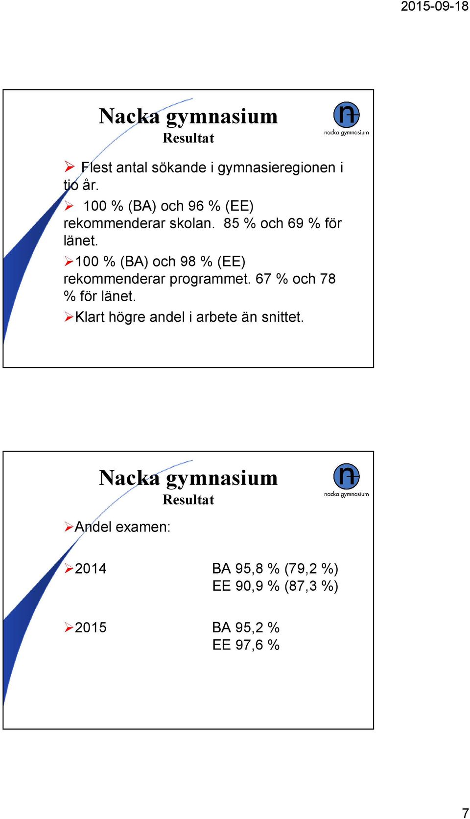 100 % (BA) och 98 % (EE) rekommenderar programmet. 67 % och 78 % för länet.