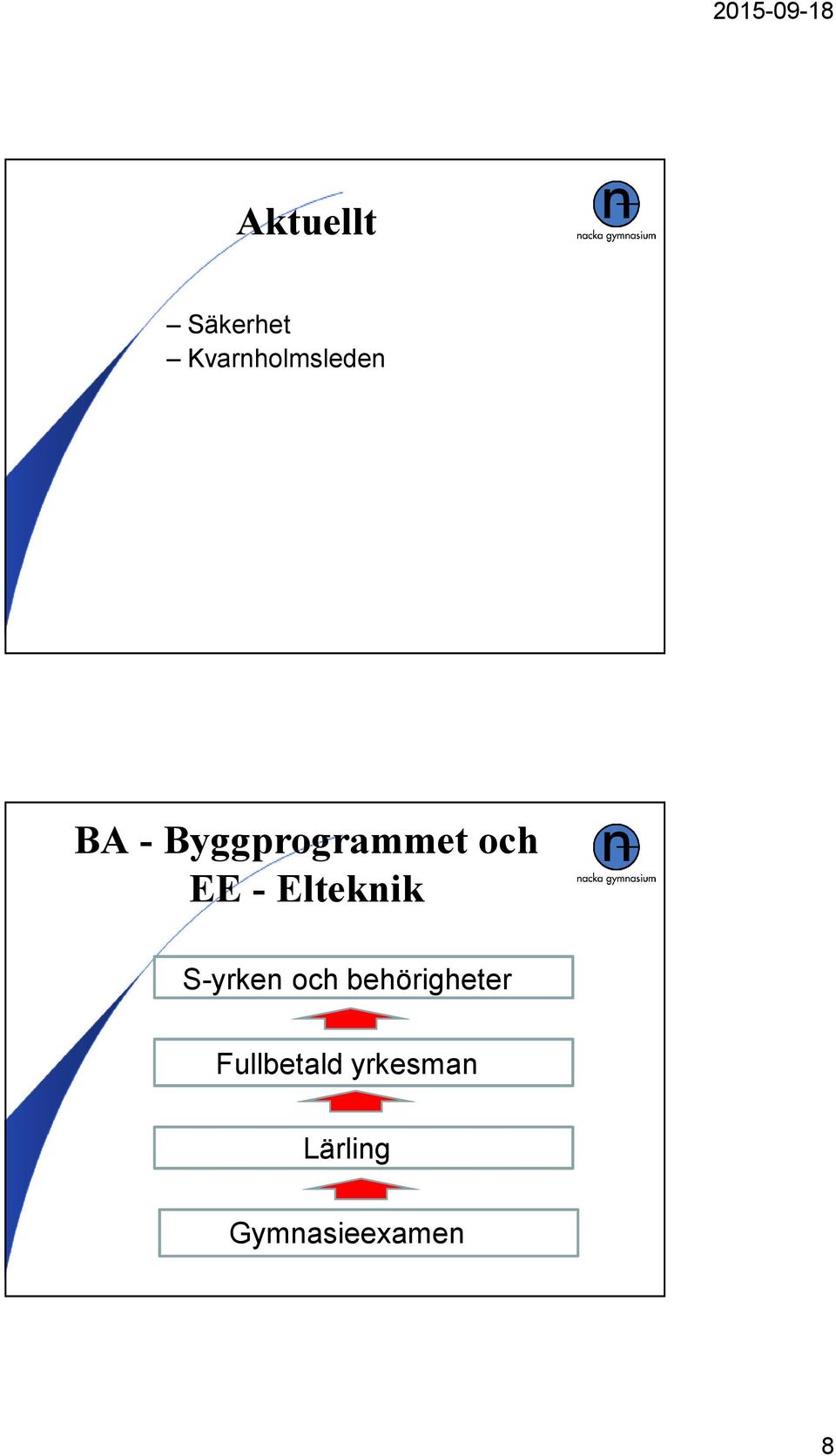 Elteknik S-yrken och behörigheter