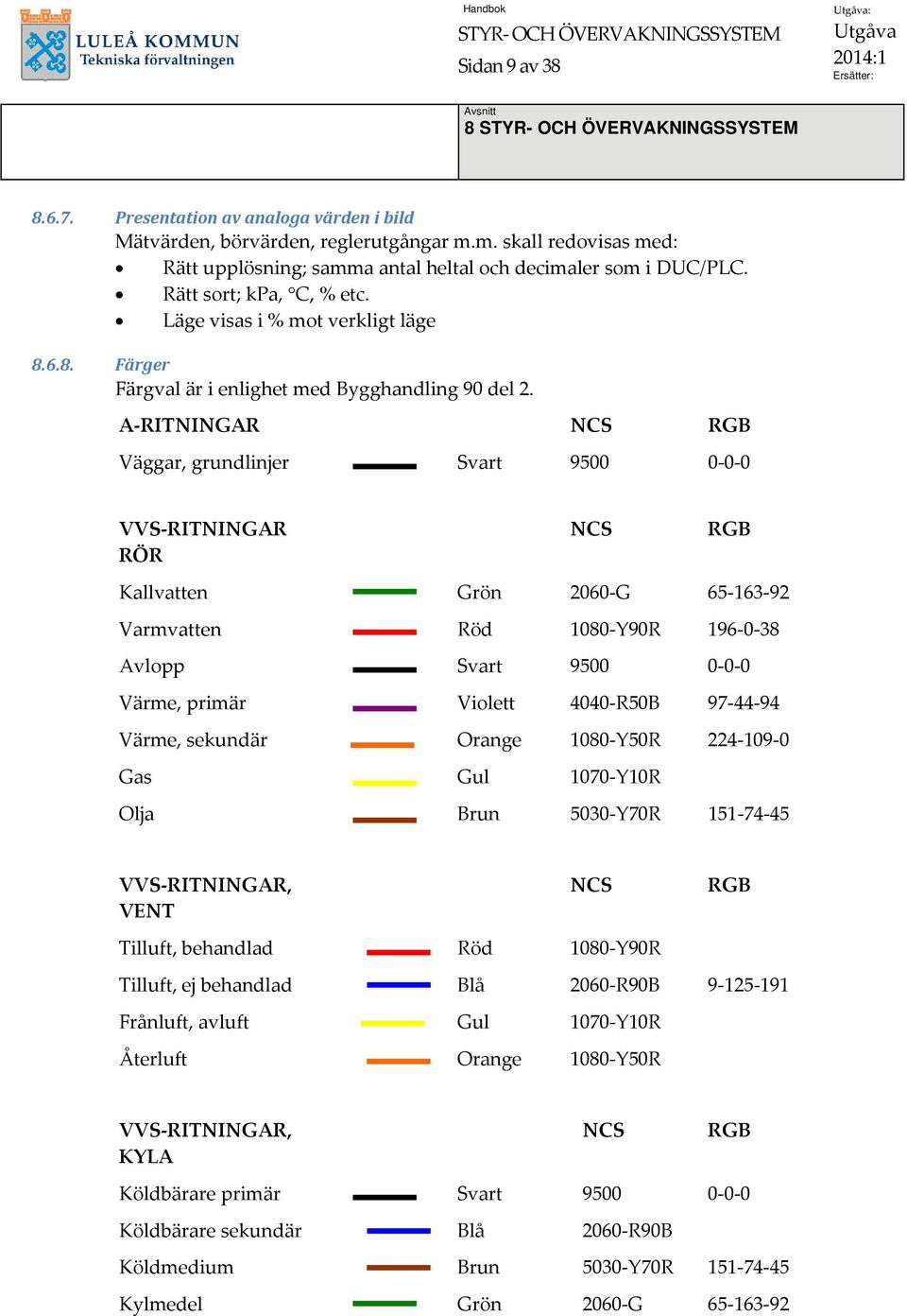 6.8. Färger Färgval är i enlighet med Bygghandling 90 del 2.