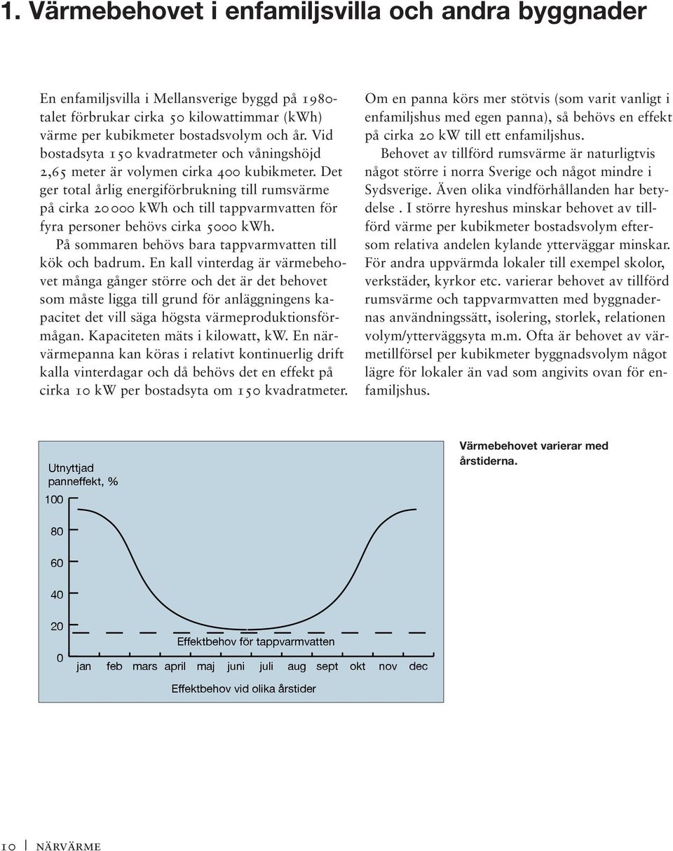 Det ger total årlig energiförbrukning till rumsvärme på cirka 20 000 kwh och till tappvarmvatten för fyra personer behövs cirka 5000 kwh. På sommaren behövs bara tappvarmvatten till kök och badrum.