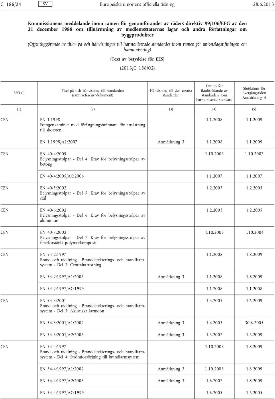 2013 Kommissionens meddelande inom ramen för genomförandet av rådets direktiv 89/106/EEG av den 21 december 1988 om tillnärmning av medlemsstaternas lagar och andra författningar om byggprodukter