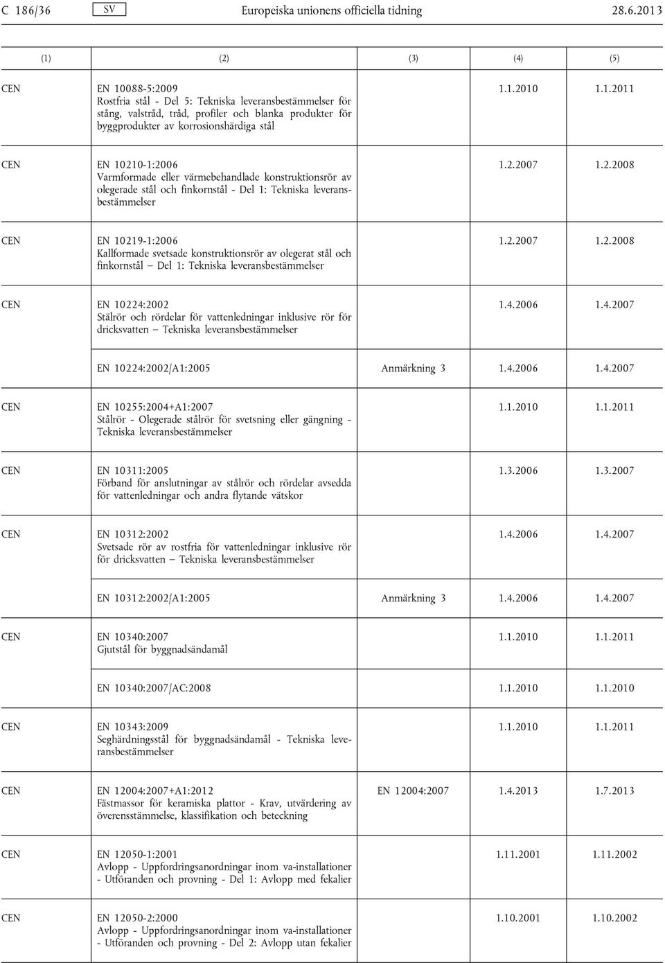 2.2007 1.2.2008 EN 10224:2002 Stälrör och rördelar för vattenledningar inklusive rör för dricksvatten Tekniska leveransbestämmelser 1.4.2006 1.4.2007 EN 10224:2002/A1:2005 Anmärkning 3 1.4.2006 1.4.2007 EN 10255:2004+A1:2007 Stålrör - Olegerade stålrör för svetsning eller gängning - Tekniska leveransbestämmelser 1.