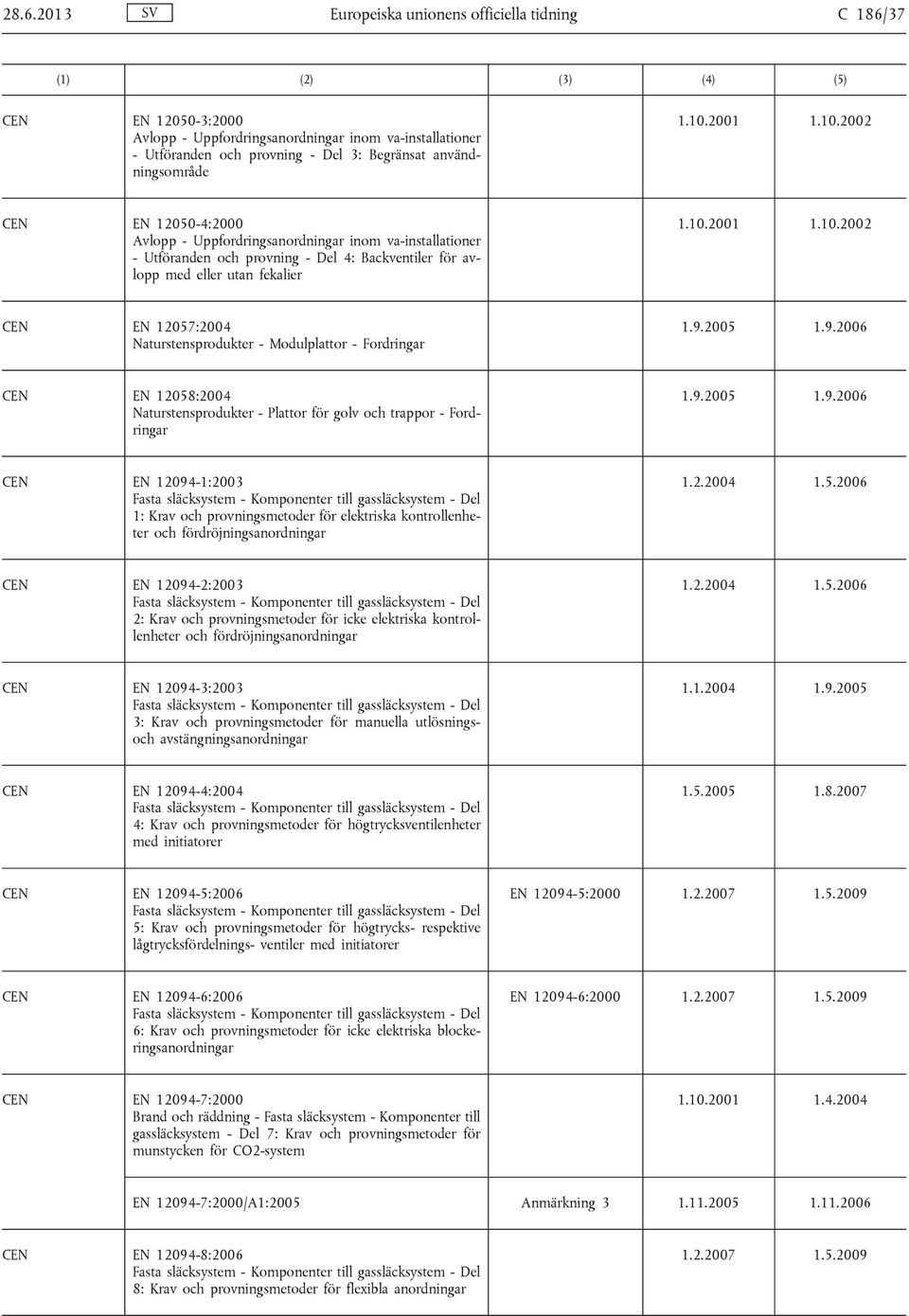 2002 EN 12050-4:2000 Avlopp - Uppfordringsanordningar inom va-installationer - Utföranden och provning - Del 4: Backventiler för avlopp med eller utan fekalier 1.10.