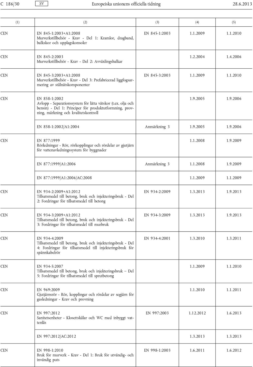 ex. olja och bensin) - Del 1: Principer för produktutformning, provning, märkning och kvalitetskontroll EN 858-1:2002/A1:2004 Anmärkning 3 EN 877:1999 Rörledningar - Rör, rörkopplingar och rördelar