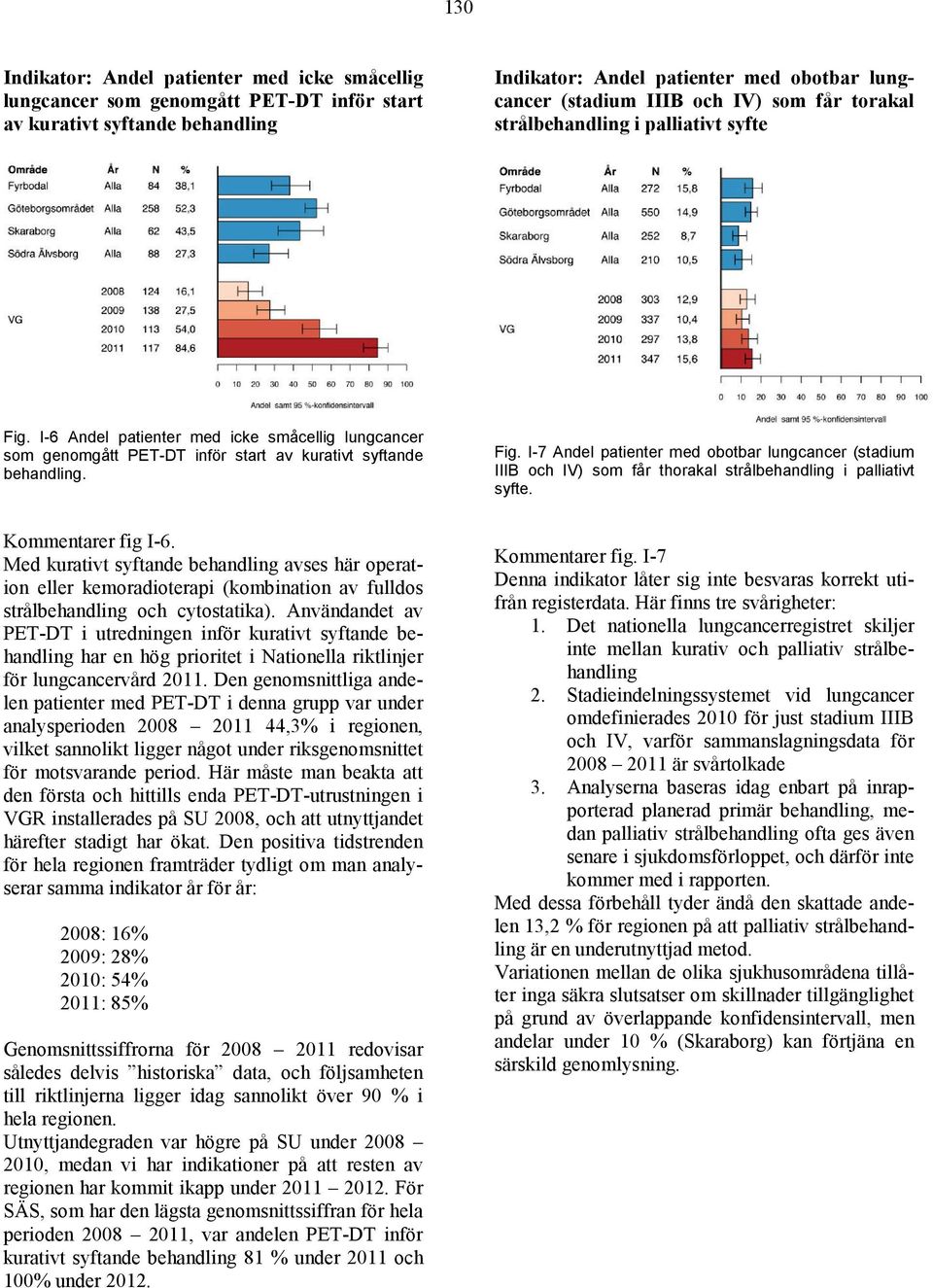 Kommentarer fig I-6. Med kurativt syftande behandling avses här operation eller kemoradioterapi (kombination av fulldos strålbehandling och cytostatika).