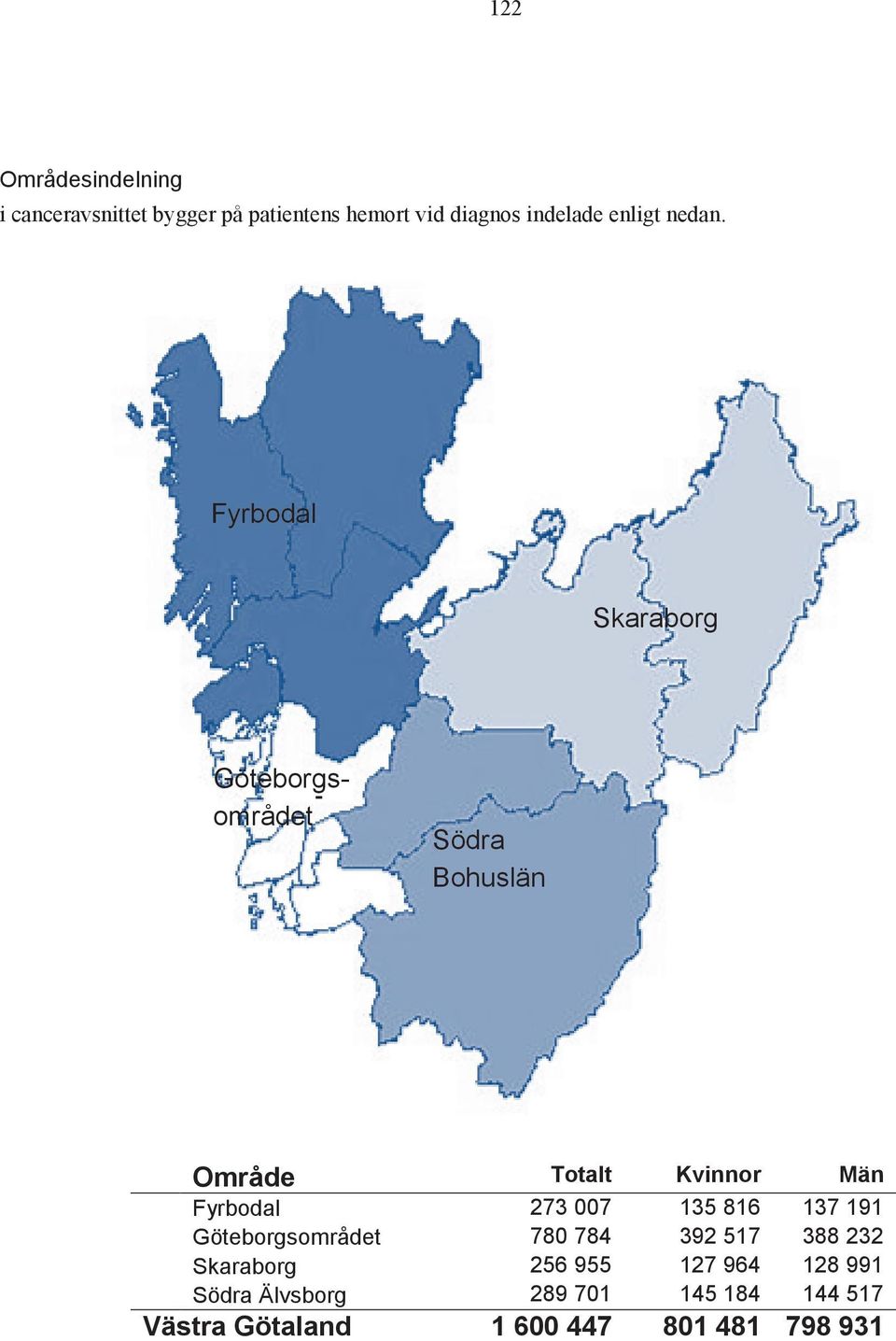 Skaraborg Södra Älvsborg Västra Götaland Södra Bohuslän Totalt Totalt 273 007 780 784 256 955 289 701 1