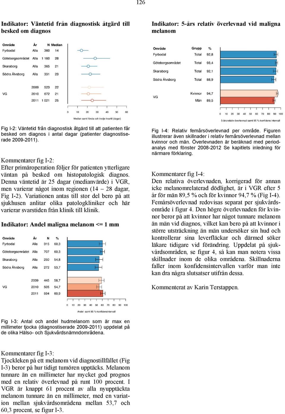 Denna väntetid är 25 dagar (medianvärde) i VGR, men varierar något inom regionen (14 28 dagar, Fig I-2).