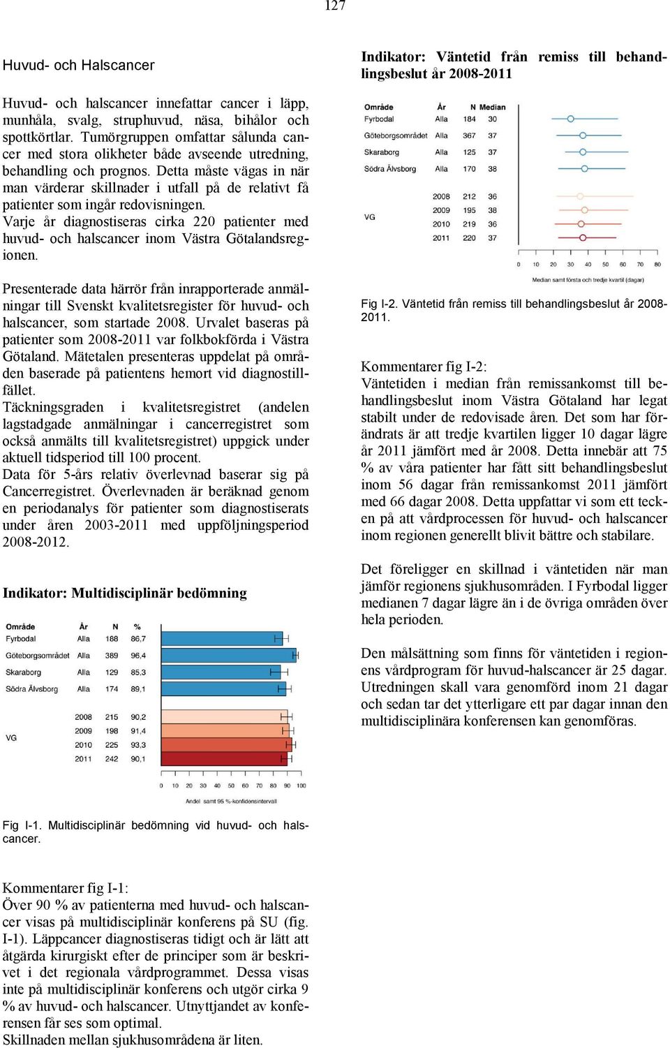 Detta måste vägas in när man värderar skillnader i utfall på de relativt få patienter som ingår redovisningen.