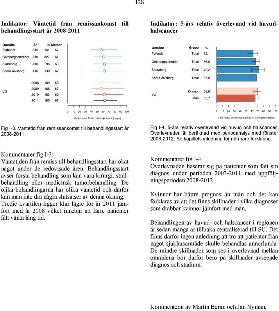 Se kapitlets inledning för närmare förklaring. Kommentarer fig I-3: Väntetiden från remiss till behandlingsstart har ökat något under de redovisade åren.