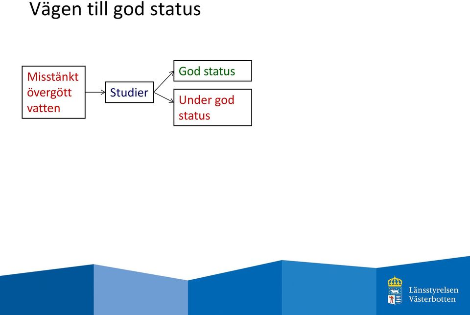 övergött vatten