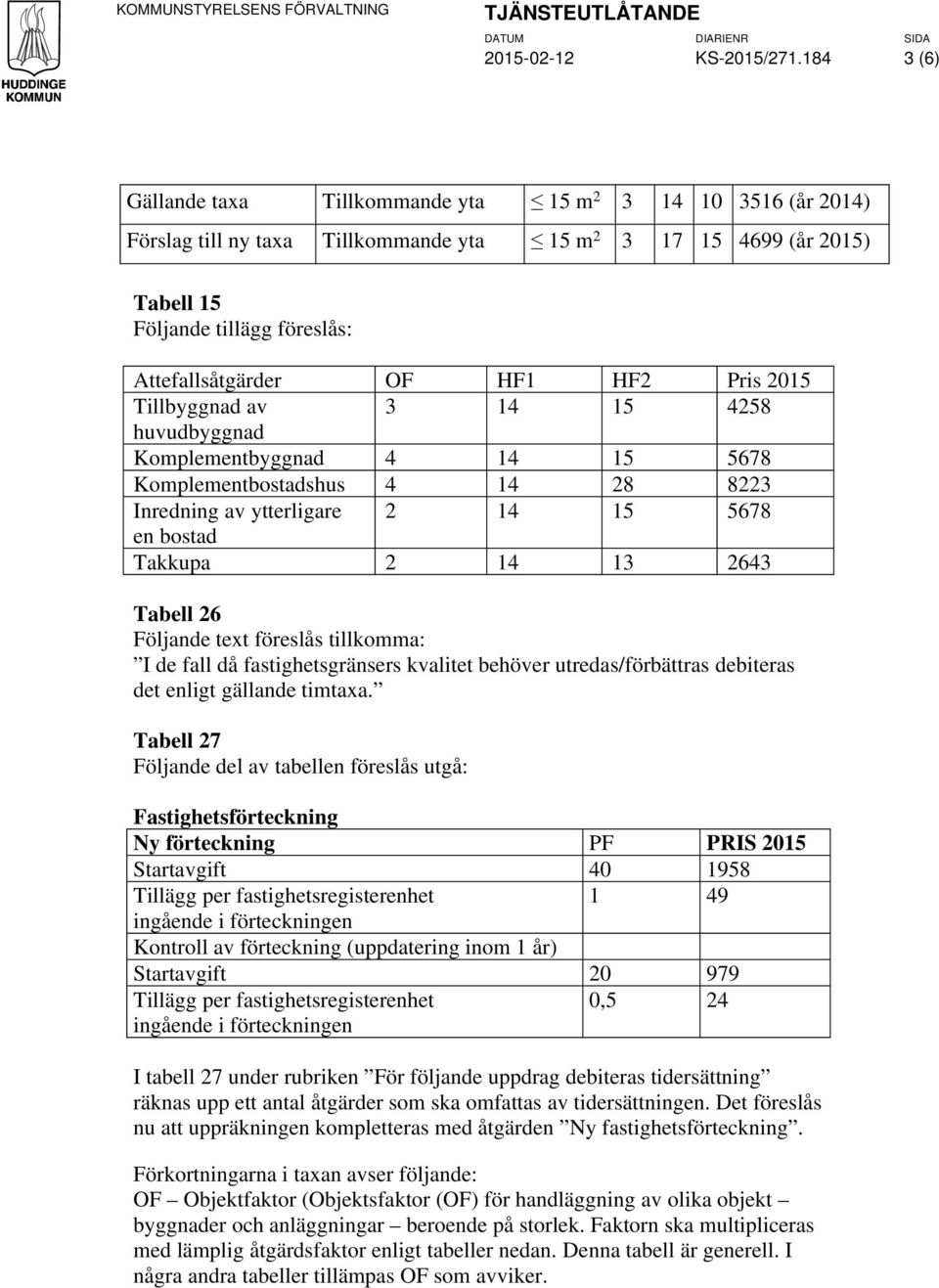 HF1 HF2 HF1 Pris HF22015 Pris 2015 Tillbyggnad av 3 14 15 4258 huvudbyggnad Komplementbyggnad 4 14 15 5678 Komplementbostadshus 4 14 28 8223 Inredning av ytterligare 2 14 15 5678 en bostad Takkupa 2