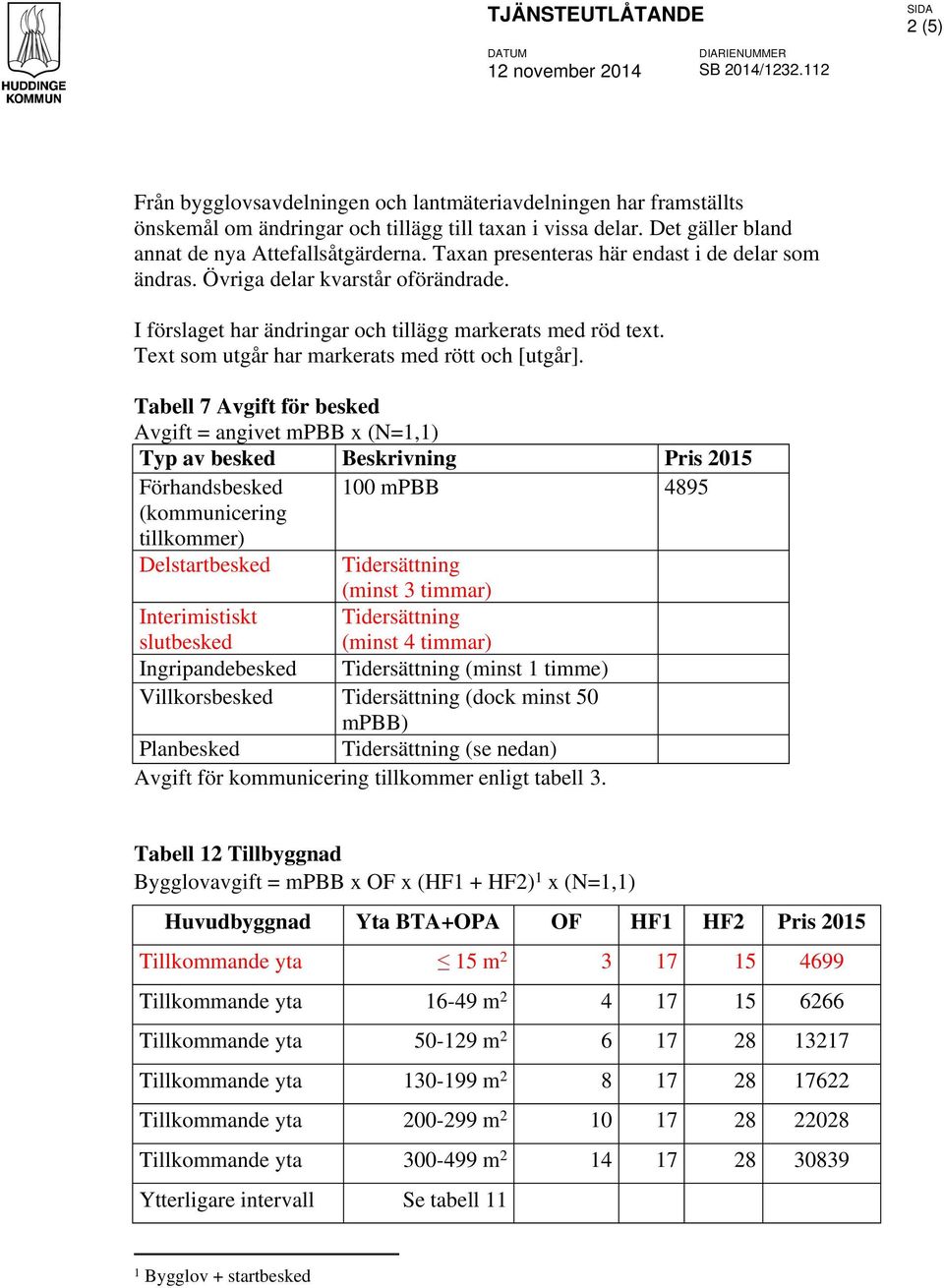 Taxan presenteras här endast i de delar som ändras. Övriga delar kvarstår oförändrade. I förslaget har ändringar och tillägg markerats med röd text. Text som utgår har markerats med rött och [utgår].