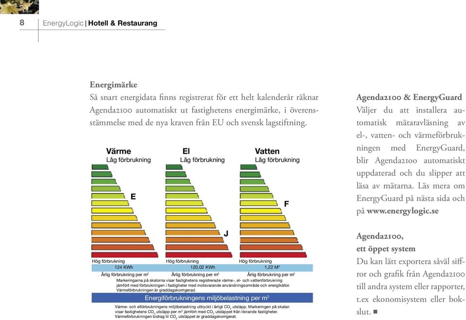 Värme El Vatten Låg förbrukning Låg förbrukning Låg förbrukning E Hög förbrukning Hög förbrukning Hög förbrukning 124 KWh 120,02 KWh 1,22 M 3 Årlig förbrukning per m 2 Årlig förbrukning per m 2 Årlig