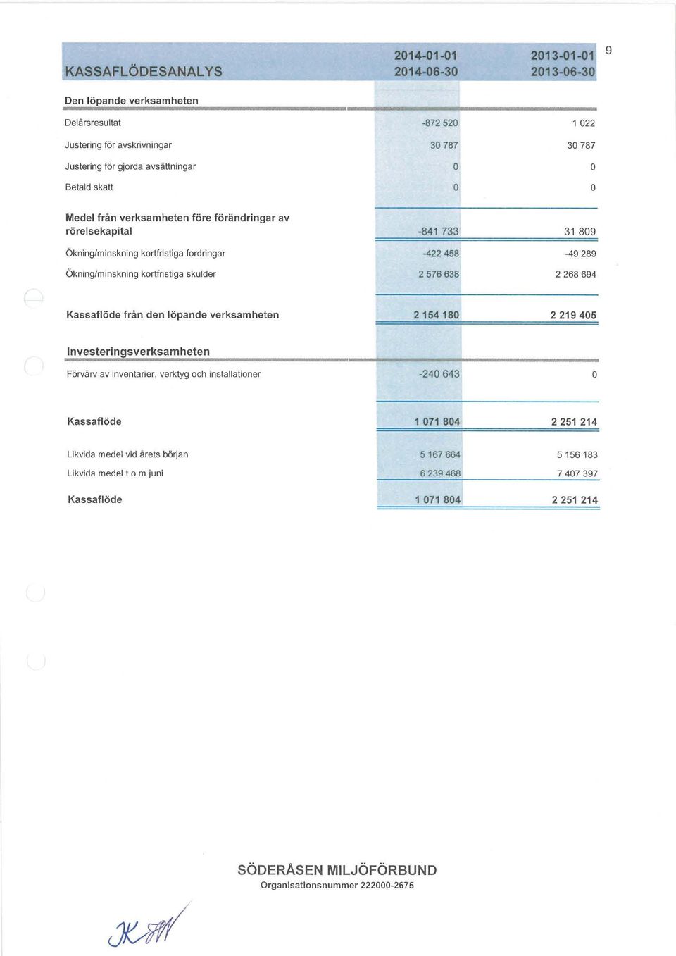 kortfristiga skulder 2 576 638 2 268 694 Kassaflöde från den löpande verksamheten 2 154180 2219405 lnvesteringsverksamheten Förvärv av inventarier, verktyg och installationer -240 643 0