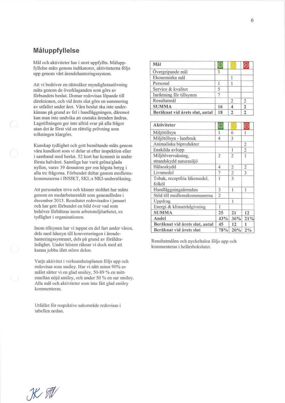 Domar redovisas löpande till direktionen, och vid årets slut görs en summering av utfallet under året.