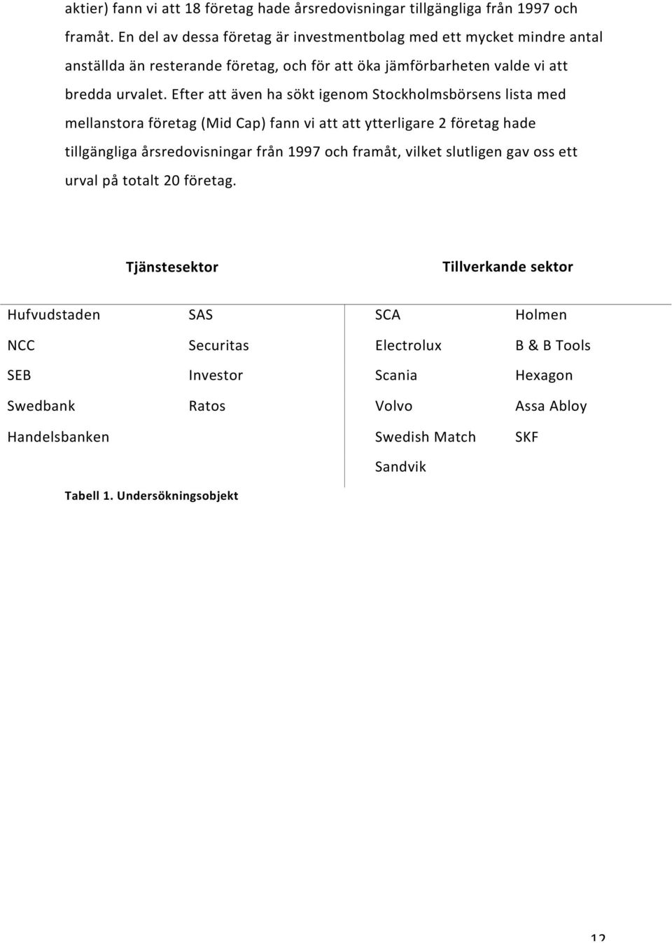 Efter att även ha sökt igenom Stockholmsbörsens lista med mellanstora företag (Mid Cap) fann vi att att ytterligare 2 företag hade tillgängliga årsredovisningar från 1997 och