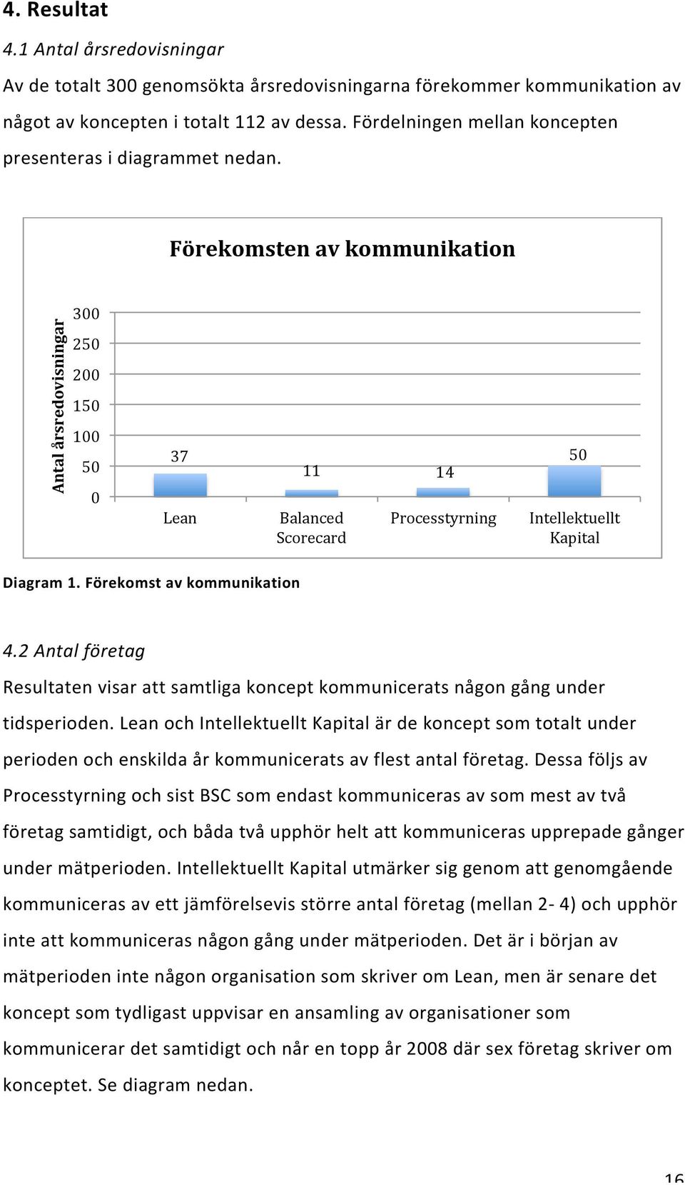 Förekomsten av kommunikation Antal årsredovisningar 300 250 200 150 100 50 0 37 Lean 11 14 Balanced Scorecard Processtyrning 50 Intellektuellt Kapital Diagram 1. Förekomst av kommunikation 4.