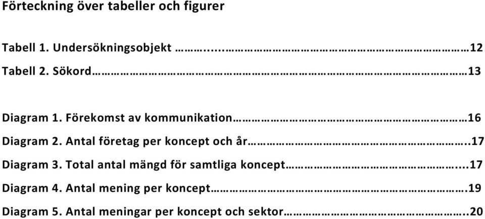 Antal företag per koncept och år..17 Diagram 3.