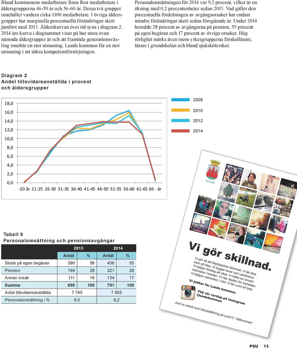 2014 års kurva i diagrammet visar på hur stora ovan nämnda åldergrupper är och att framtida generationsväxling innebär en stor utmaning.