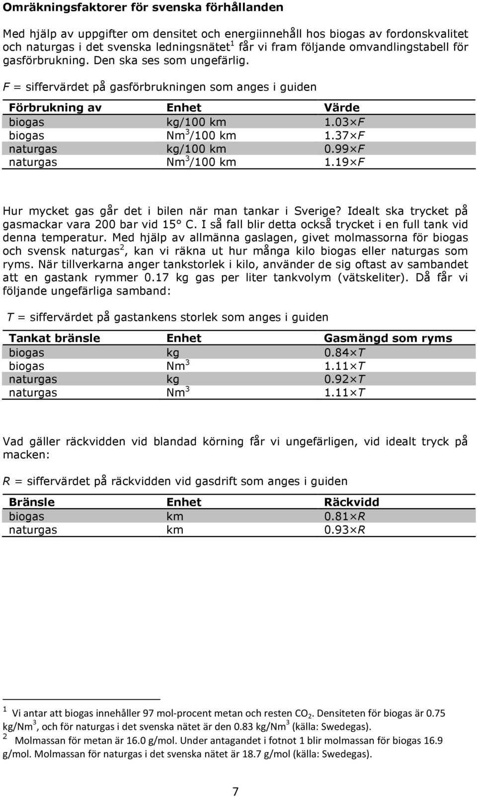 37 F naturgas kg/100 km 0.99 F naturgas Nm 3 /100 km 1.19 F Hur mycket gas går det i bilen när man tankar i Sverige? Idealt ska trycket på gasmackar vara 200 bar vid 15 C.