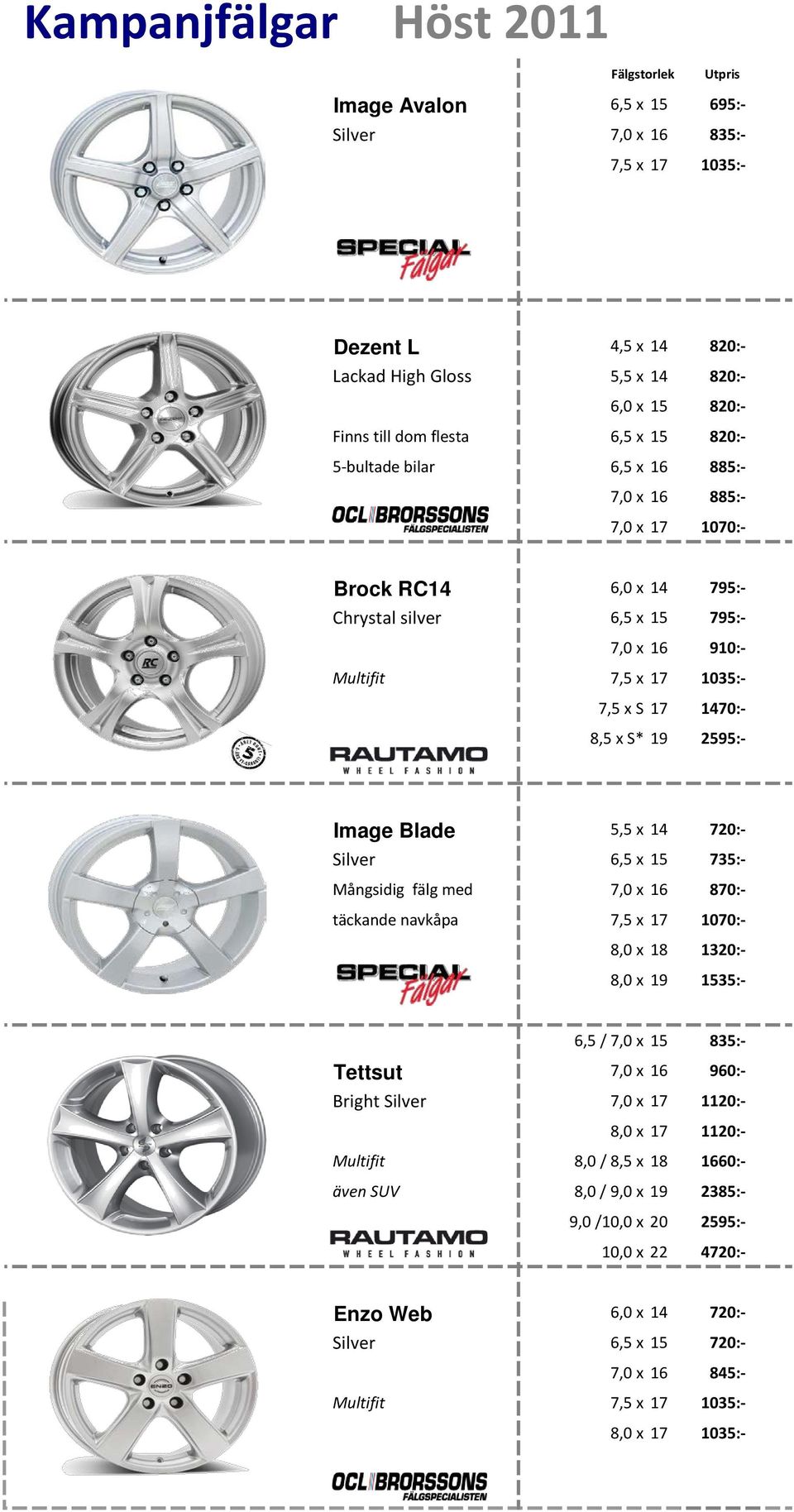 8,5 x S* 19 2595:- Image Blade 5,5 x 14 720:- Silver 6,5 x 15 735:- Mångsidig fälg med 7,0 x 16 870:- täckande navkåpa 7,5 x 17 1070:- 8,0 x 18 1320:- 8,0 x 19 1535:- 6,5 / 7,0 x 15 835:- ettsut 7,0