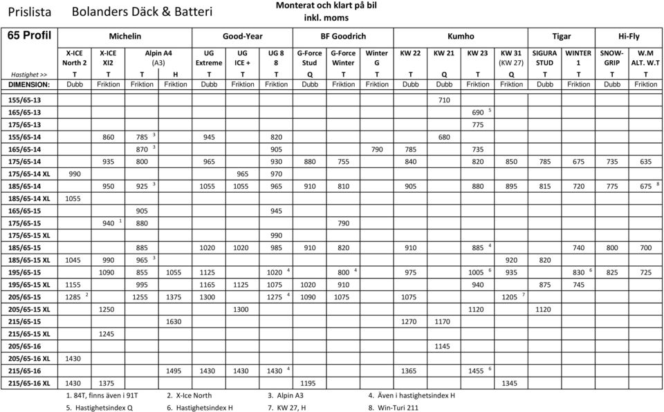 nter G (KW 27) SUD 1 GRIP AL. W.