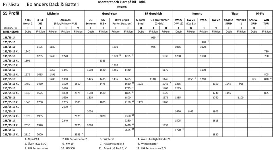 (Perfor 2/extrem) Stud (G-Grip) (KW 19) (KW 31) SUD 1 GRIP URI H V H Q H Q H V H H Dubb Dubb Dubb Dubb Dubb Dubb 185/55-14 915 3 175/55-15 970 7 185/55-15 1195 1180 1230 985 1065 1070 185/55-15 XL
