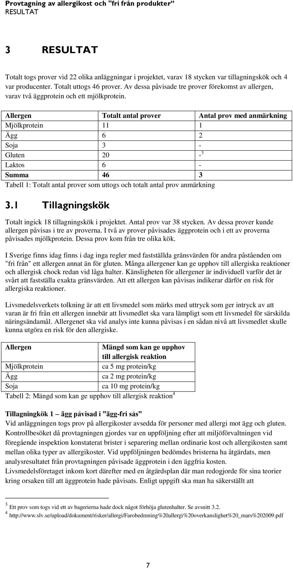 Allergen Totalt antal prover Antal prov med anmärkning Mjölkprotein 11 1 Ägg 6 2 Soja 3 - Gluten 20-3 Laktos 6 - Summa 46 3 Tabell 1: Totalt antal prover som uttogs och totalt antal prov anmärkning 3.