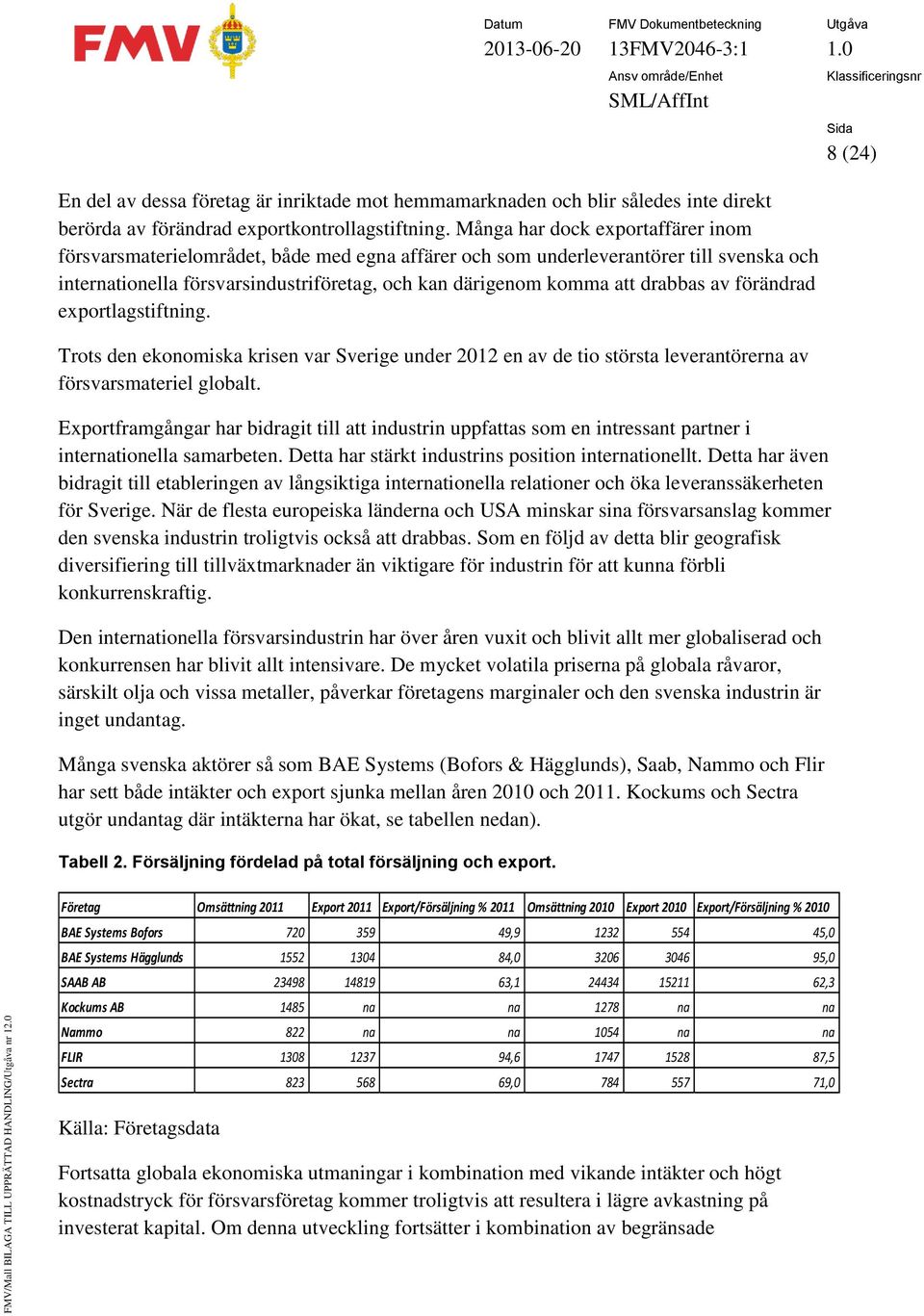 drabbas av förändrad exportlagstiftning. Trots den ekonomiska krisen var Sverige under 2012 en av de tio största leverantörerna av försvarsmateriel globalt.