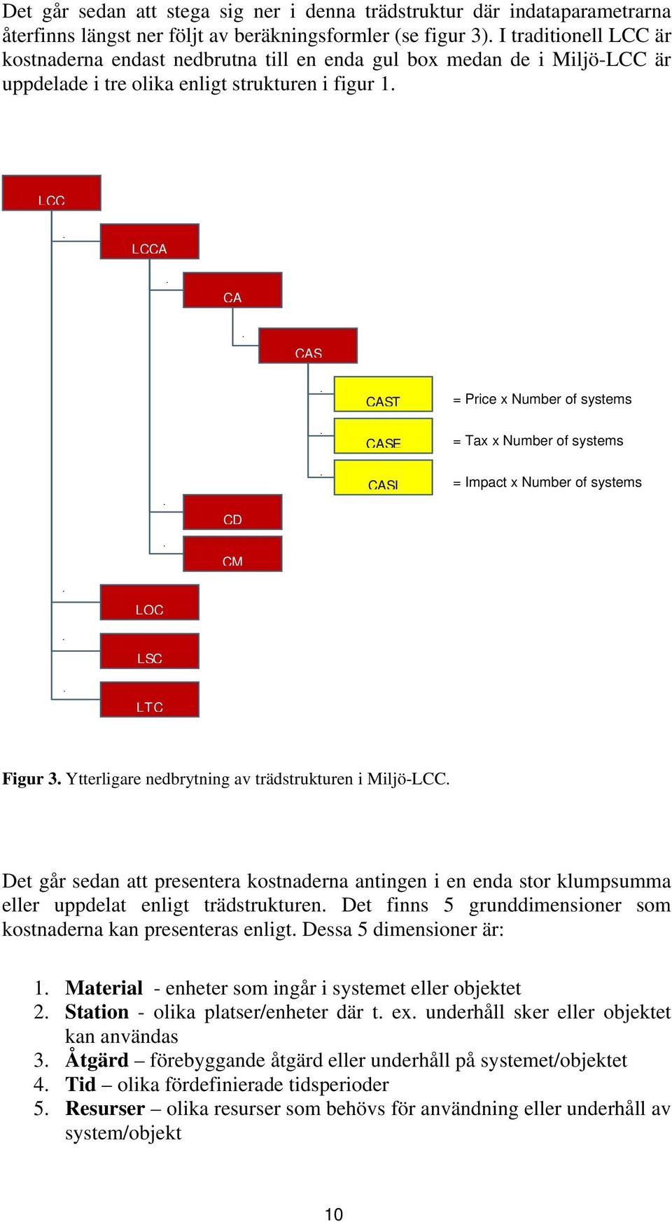 LCC + LCCA + CA + CAS + CAST = Price x Number of systems + + + + + LOC LSC LTC CD CM + = Tax x Number of systems CASE + CASI = Impact x Number of systems Figur 3.