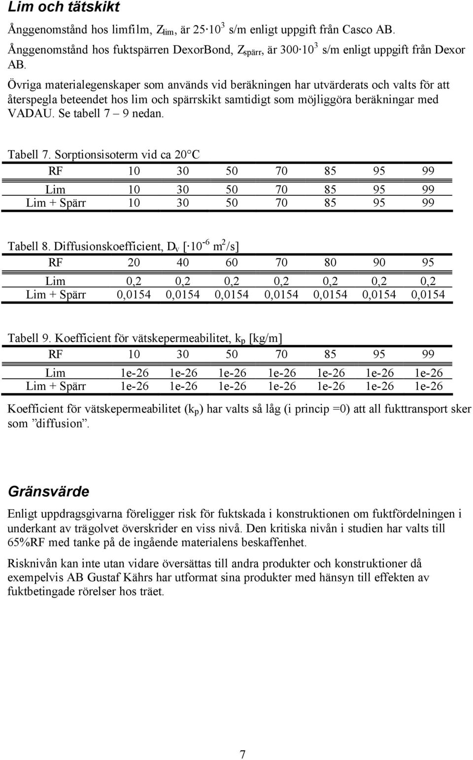 Tabell 7. Sorptionsisoterm vid ca 20 C RF 10 30 50 70 85 95 99 Lim 10 30 50 70 85 95 99 Lim + Spärr 10 30 50 70 85 95 99 Tabell 8.