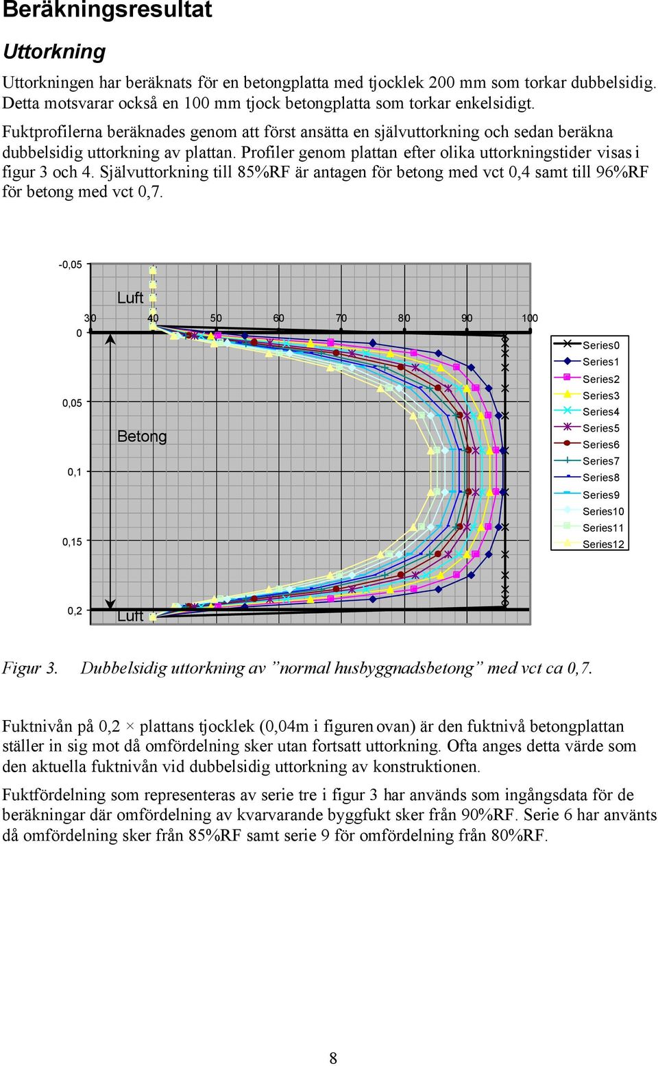Självuttorkning till 85%RF är antagen för betong med vct 0,4 samt till 96%RF för betong med vct 0,7.