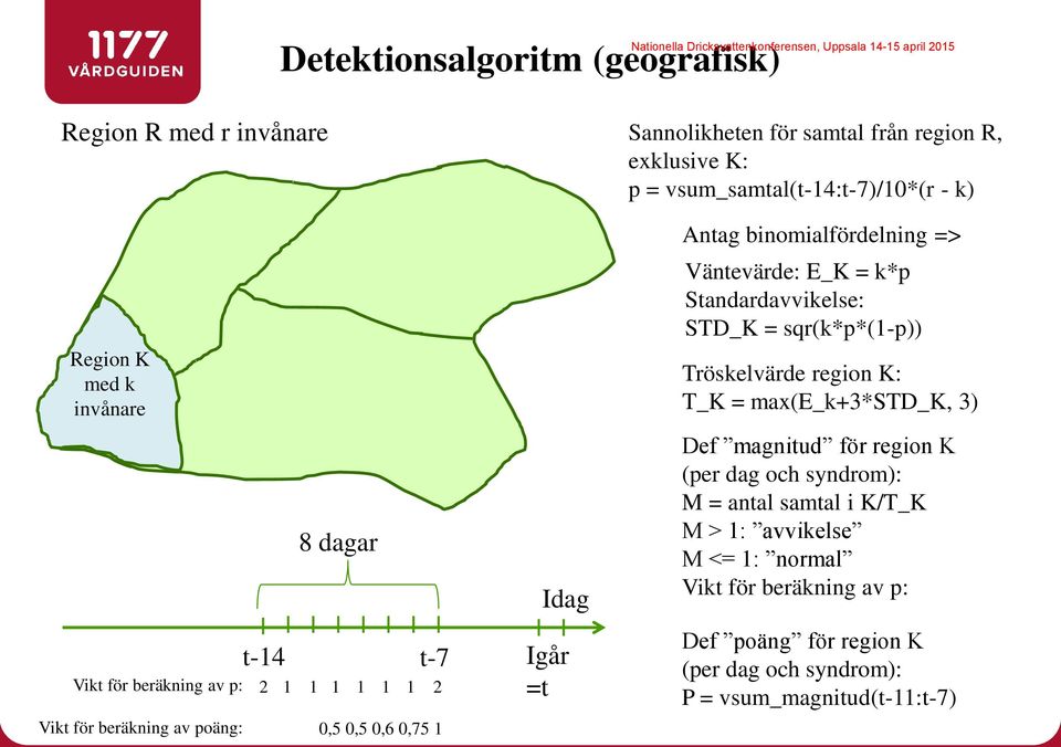 - k) Antag binomialfördelning => Väntevärde: E_K = k*p Standardavvikelse: STD_K = sqr(k*p*(1-p)) Tröskelvärde region K: T_K = max(e_k+3*std_k, 3) Def magnitud för region K