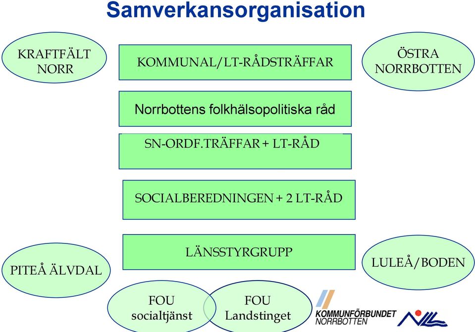 folkhälsopolitiska råd SN-ORDF.