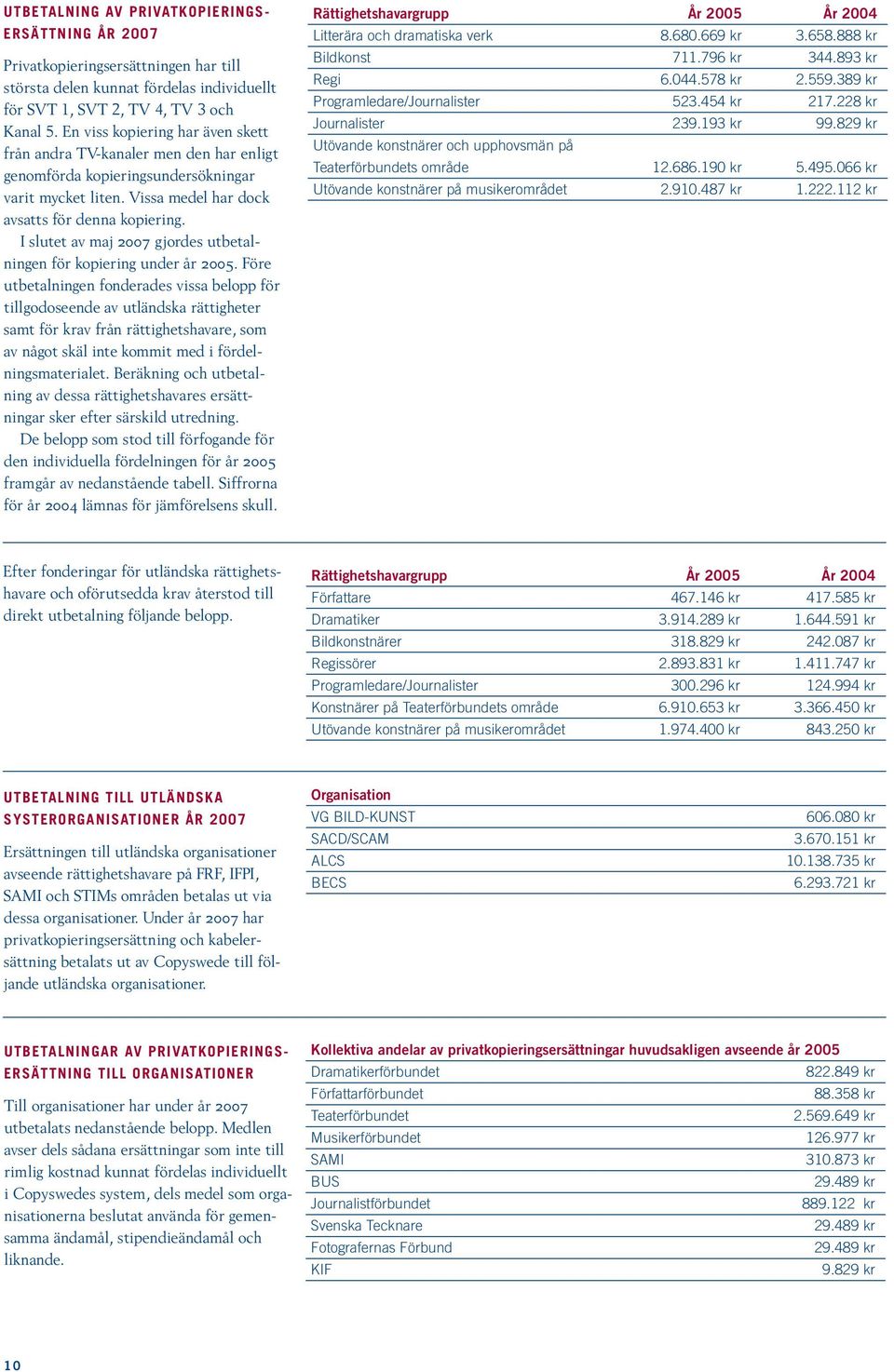 I slutet av maj 2007 gjordes utbetalningen för kopiering under år 2005.