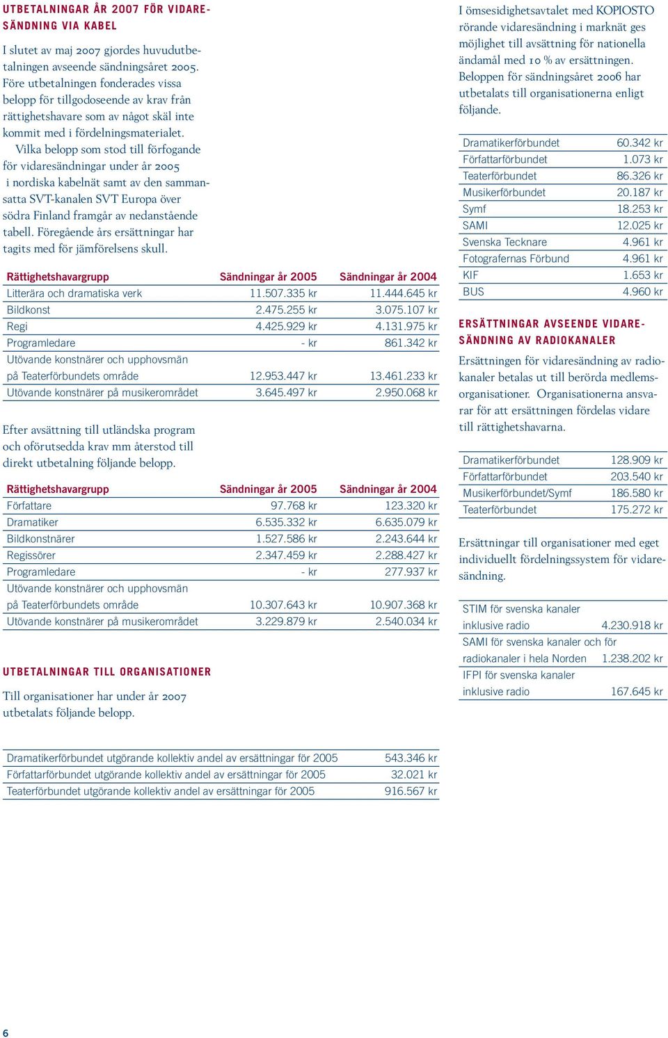 Vilka belopp som stod till förfogande för vidaresändningar under år 2005 i nordiska kabelnät samt av den sammansatta SVT-kanalen SVT Europa över södra Finland framgår av nedanstående tabell.