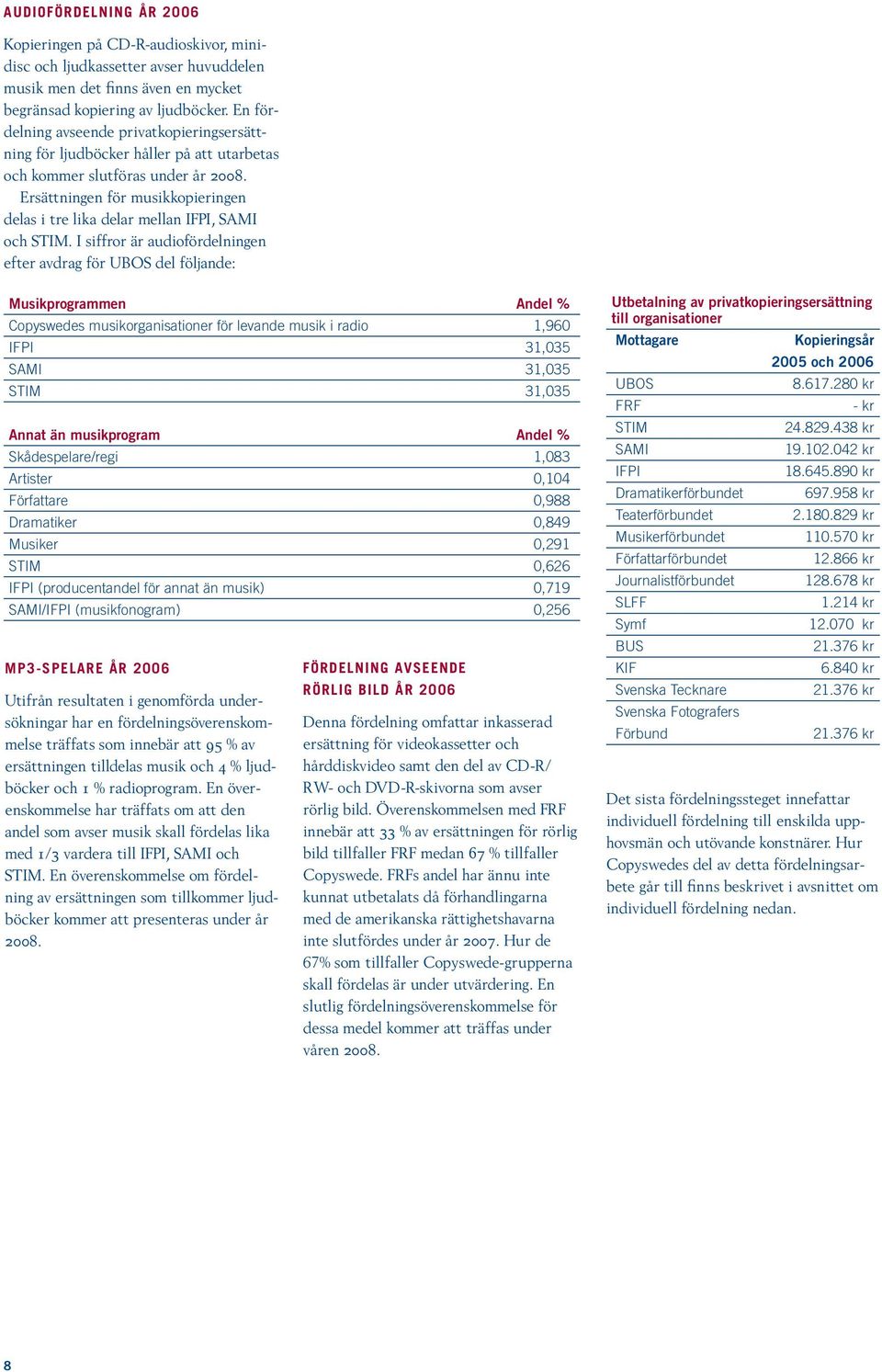 Ersättningen för musikkopieringen delas i tre lika delar mellan IFPI, SAMI och STIM.