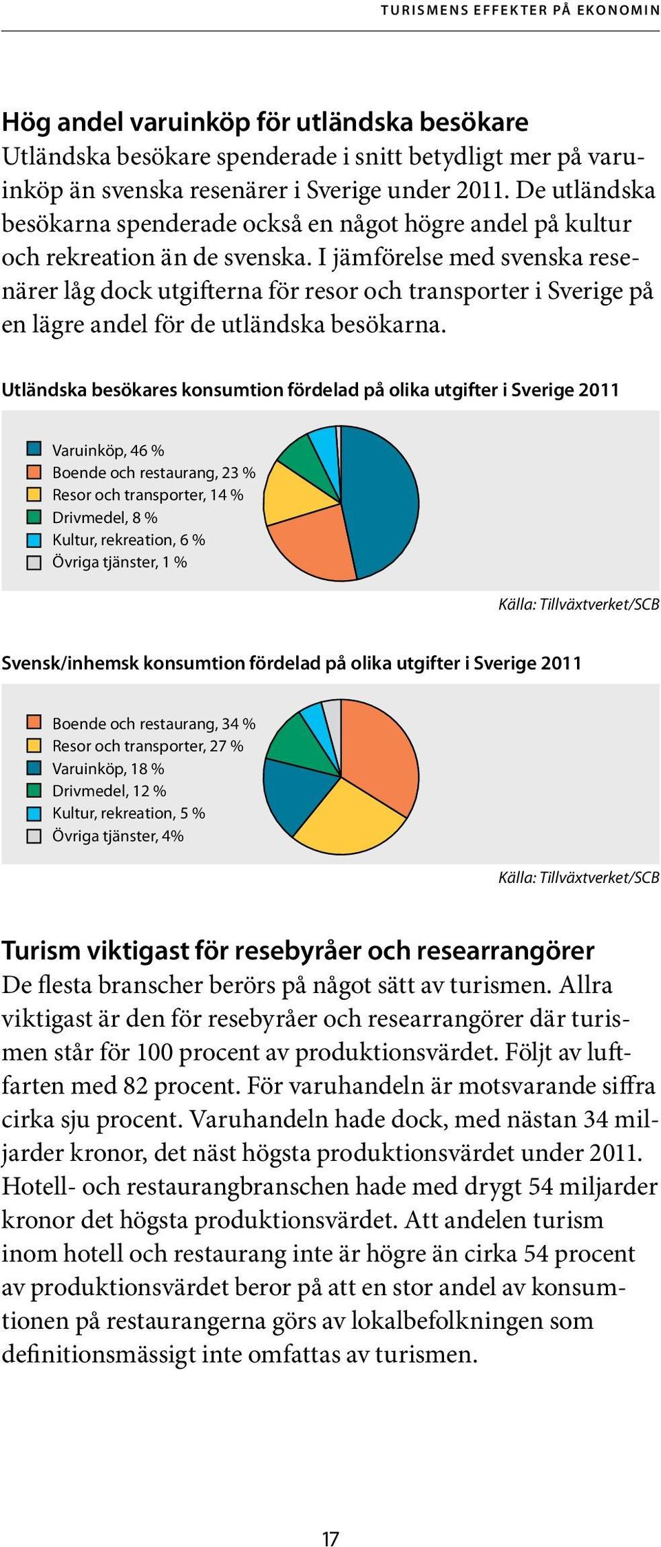 I jämförelse med svenska resenärer låg dock utgifterna för resor och transporter i Sverige på en lägre andel för de utländska besökarna.