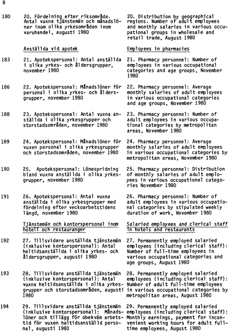 Apotekspersonal: Antal vuxna anställda i olika yrkesgrupper och storstadsområden, november 1980 189 24.