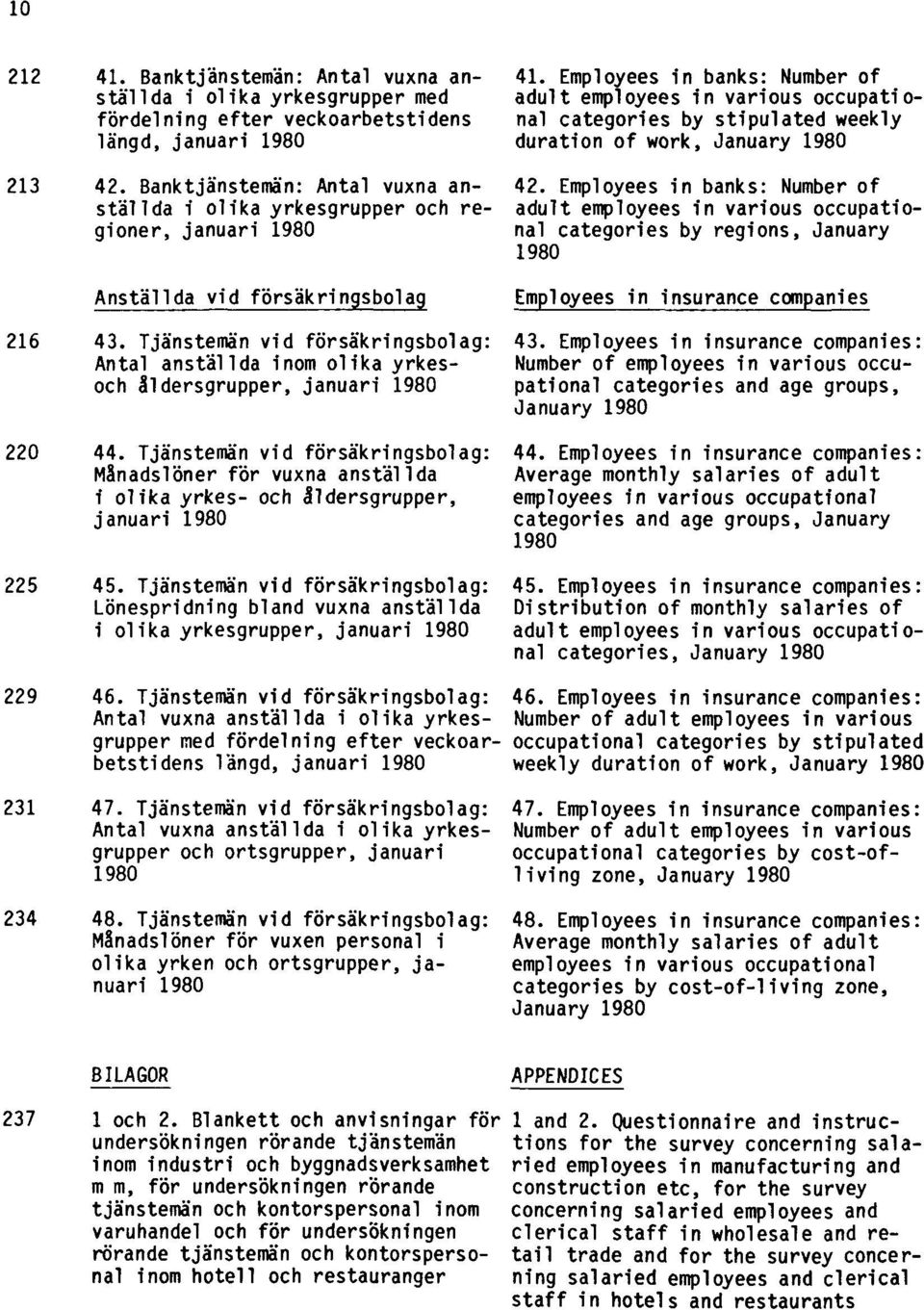 Employees in banks: Number of adult employees in various occupational categories by stipulated weekly duration of work, January 1980 42.
