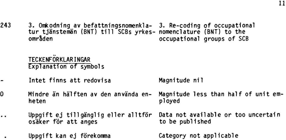 Intet finns att redovisa Magnitude nil 0 Mindre än hälften av den använda enheten Uppgift ej tillgänglig eller alltför