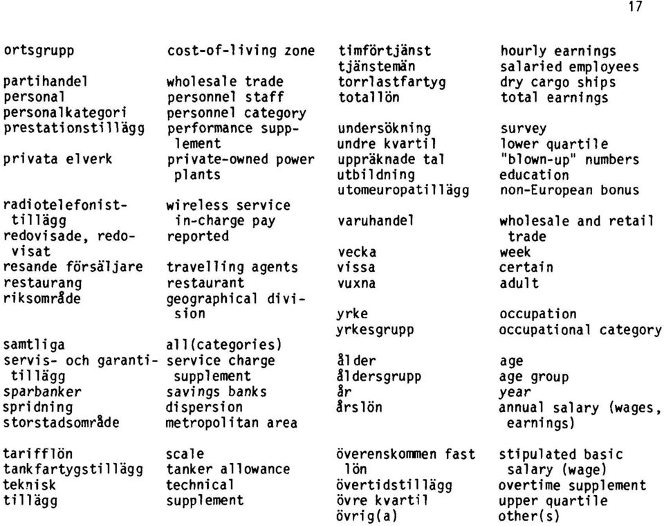 samtliga all(categories) servis- och garantitil lägg supplement service charge sparbanker savings banks spridning dispersion storstadsområde metropolitan area tarifflön tankfartygstillägg teknisk