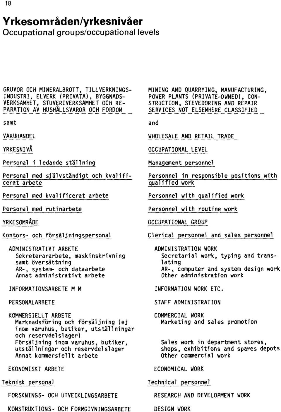 YRKESOMRÅDE Kontors- och försäljningspersonal ADMINISTRATIVT ARBETE Sekreterararbete, maskinskrivning samt översättning AR-, system- och dataarbete Annat administrativt arbete INFORMATIONSARBETE M M