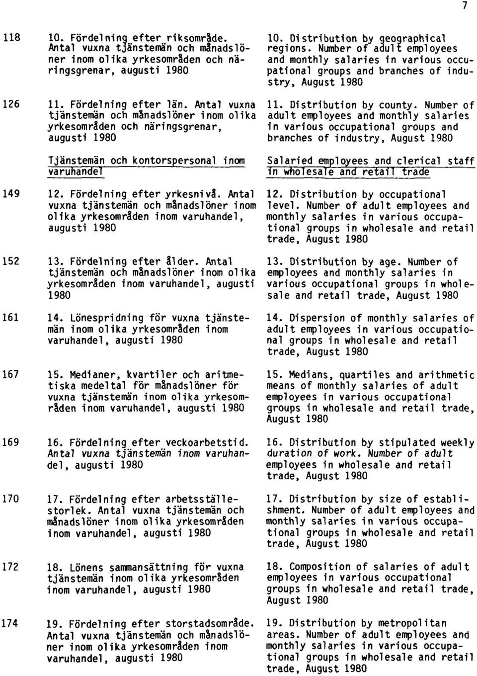 Antal vuxna tjänstemän och månadslöner inom olika yrkesområden inom varuhandel, augusti 1980 152 13. Fördelning efter ålder.