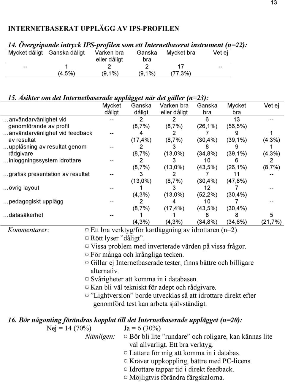 resultat genom -- rådgivare (8,7%) inloggningssystem idrottare -- (8,7%) grafisk presentation av resultat -- (,0%) övrig layout -- (,%) pedagogiskt upplägg -- (8,7%) datasäkerhet -- (,%) Varken bra